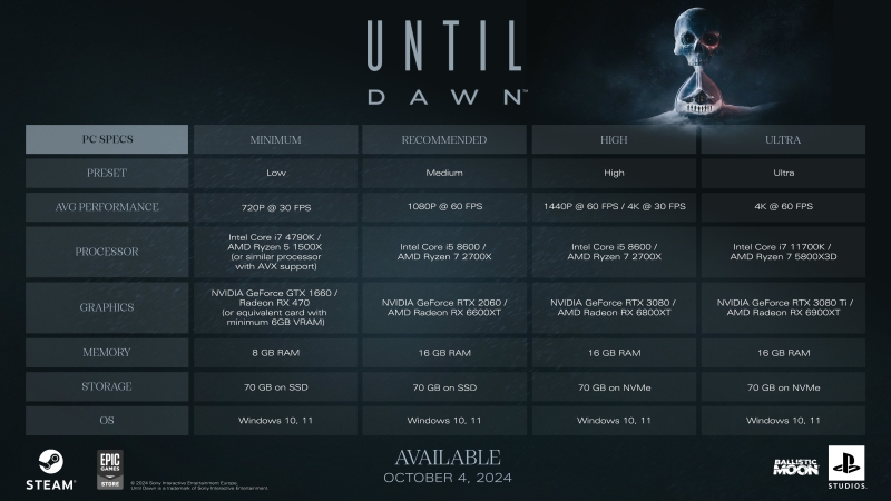 «Аппетиты» ремейка Until Dawn не напугают игроков — системные требования и особенности ПК-версии