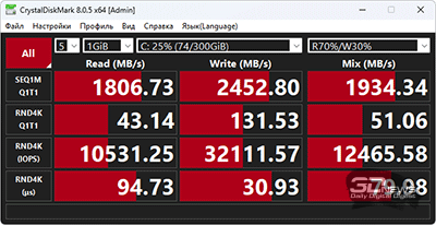 Ноутбук Tecno Megabook K16S AMD (K16SDA): автономнее, мощнее, удобнее