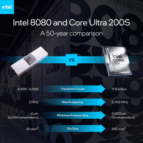 Легендарному процессору Intel 8080 исполнилось 50 лет